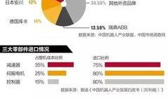 最新爆料国产机器人品牌,揭秘最新爆料品牌创新与突破