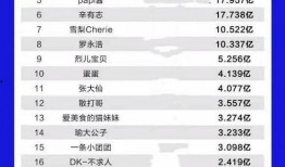 网红爆料排行榜最新,热门话题盘点