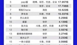 网红爆料排行榜最新,热门话题盘点